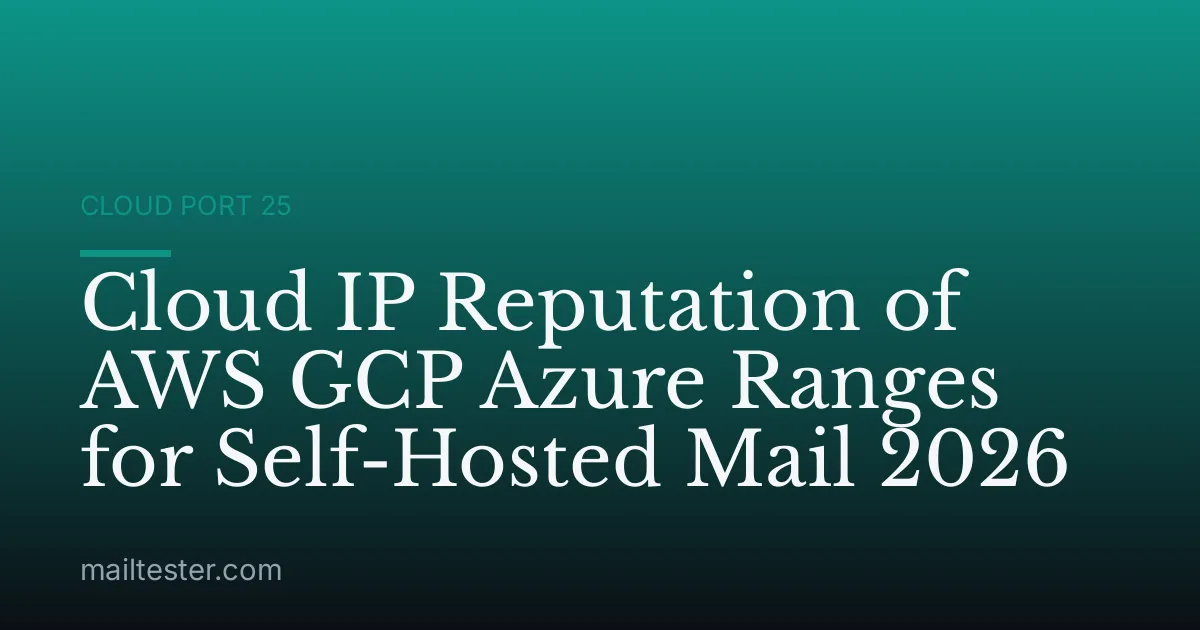 Cloud IP Reputation of AWS GCP Azure Ranges for Self-Hosted Mail 2026