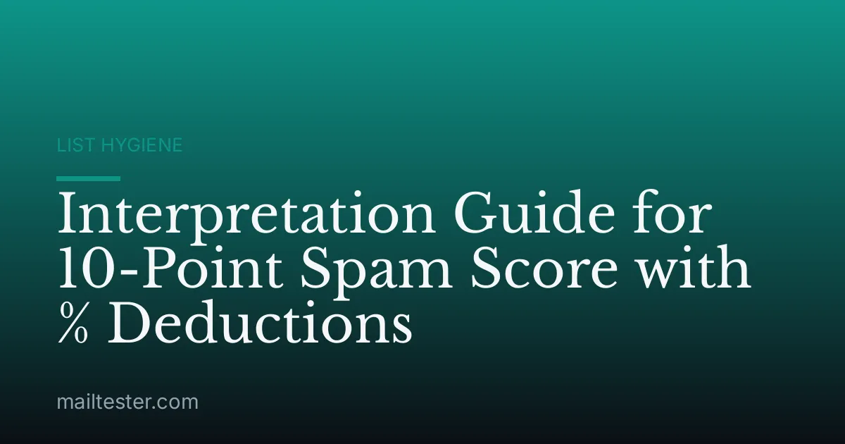 Interpretation Guide for 10-Point Spam Score with % Deductions