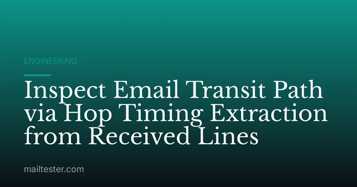 Inspect Email Transit Path via Hop Timing Extraction from Received Lines