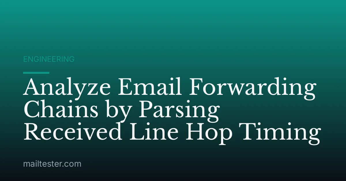 Analyze Email Forwarding Chains by Parsing Received Line Hop Timing