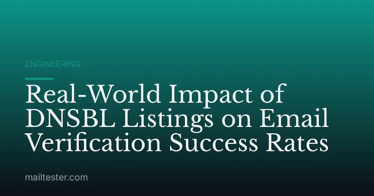 Real-World Impact of DNSBL Listings on Email Verification Success Rates