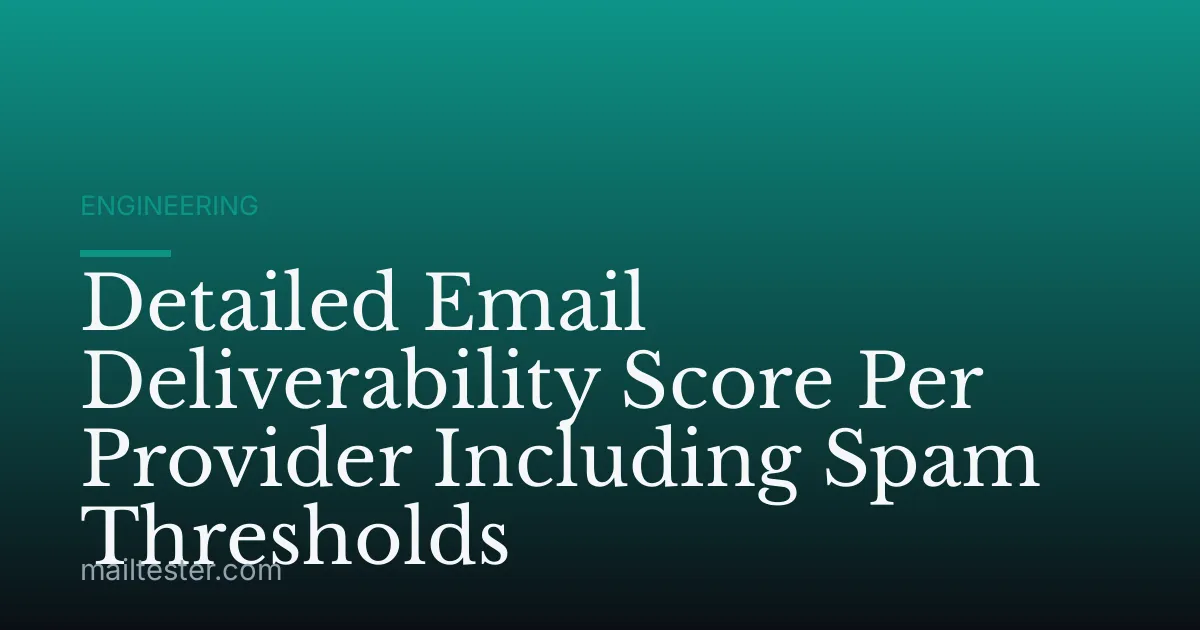 Detailed Email Deliverability Score Per Provider Including Spam Thresholds