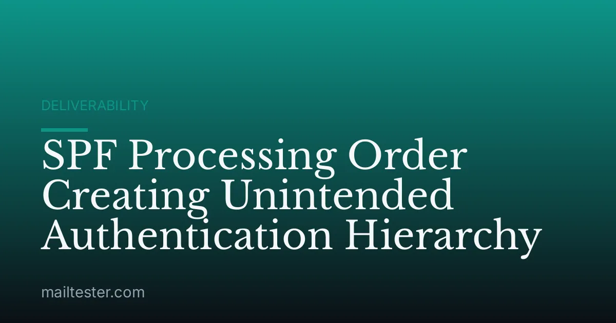 SPF Processing Order Creating Unintended Authentication Hierarchy