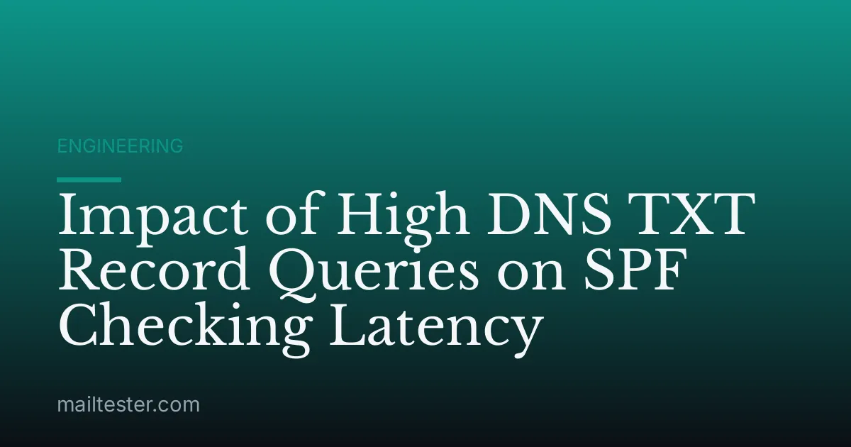 Impact of High DNS TXT Record Queries on SPF Checking Latency