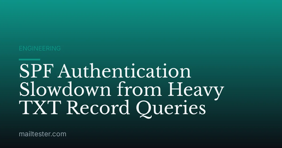 SPF Authentication Slowdown from Heavy TXT Record Queries