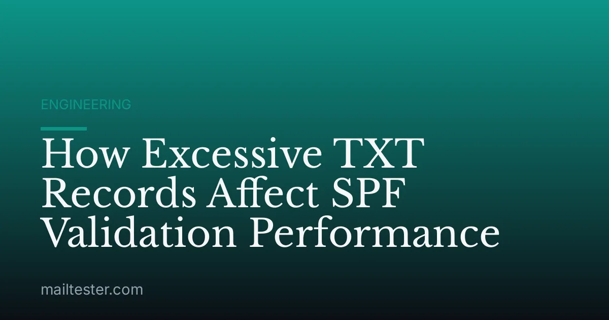 How Excessive TXT Records Affect SPF Validation Performance