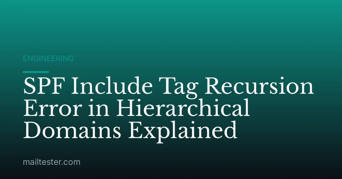 SPF Include Tag Recursion Error in Hierarchical Domains Explained