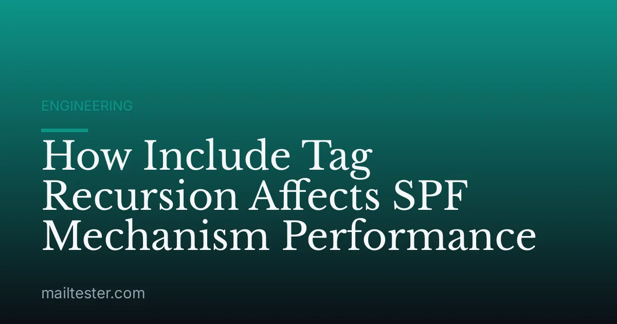 How Include Tag Recursion Affects SPF Mechanism Performance