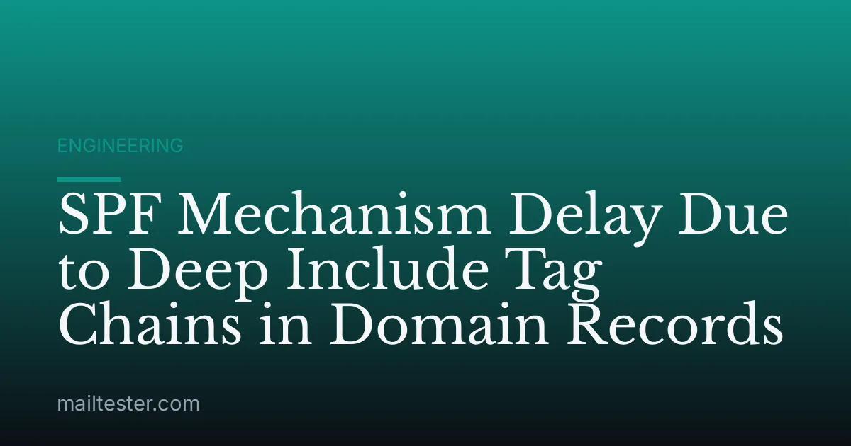 SPF Mechanism Delay Due to Deep Include Tag Chains in Domain Records