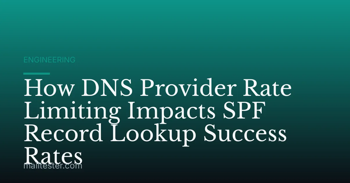 How DNS Provider Rate Limiting Impacts SPF Record Lookup Success Rates