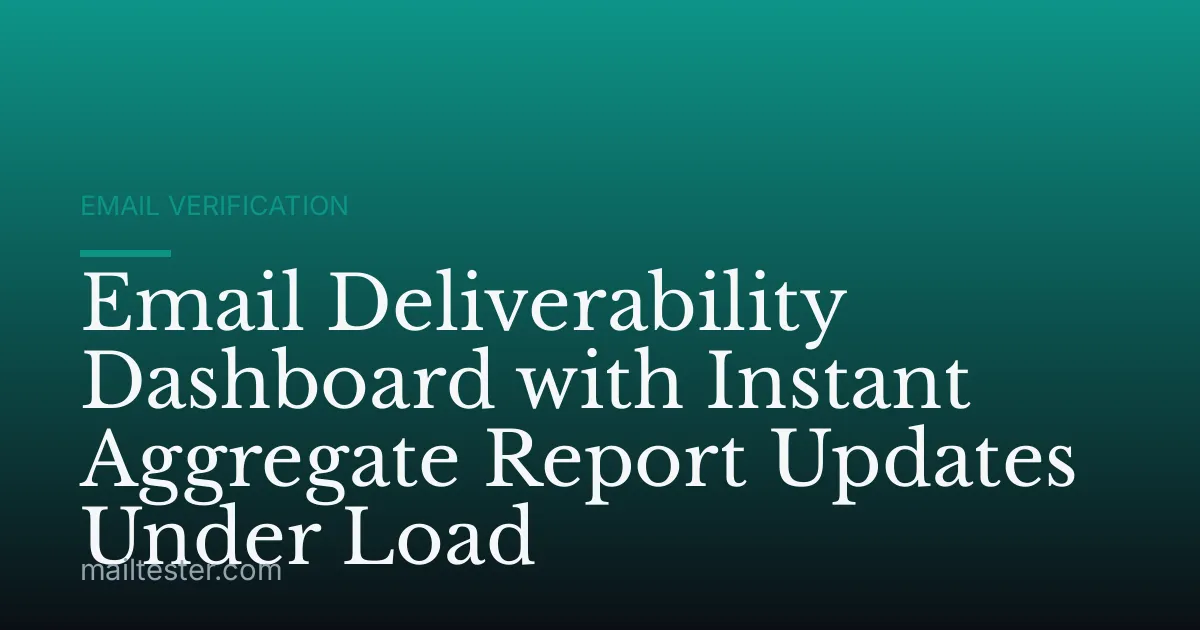 Email Deliverability Dashboard with Instant Aggregate Report Updates Under Load