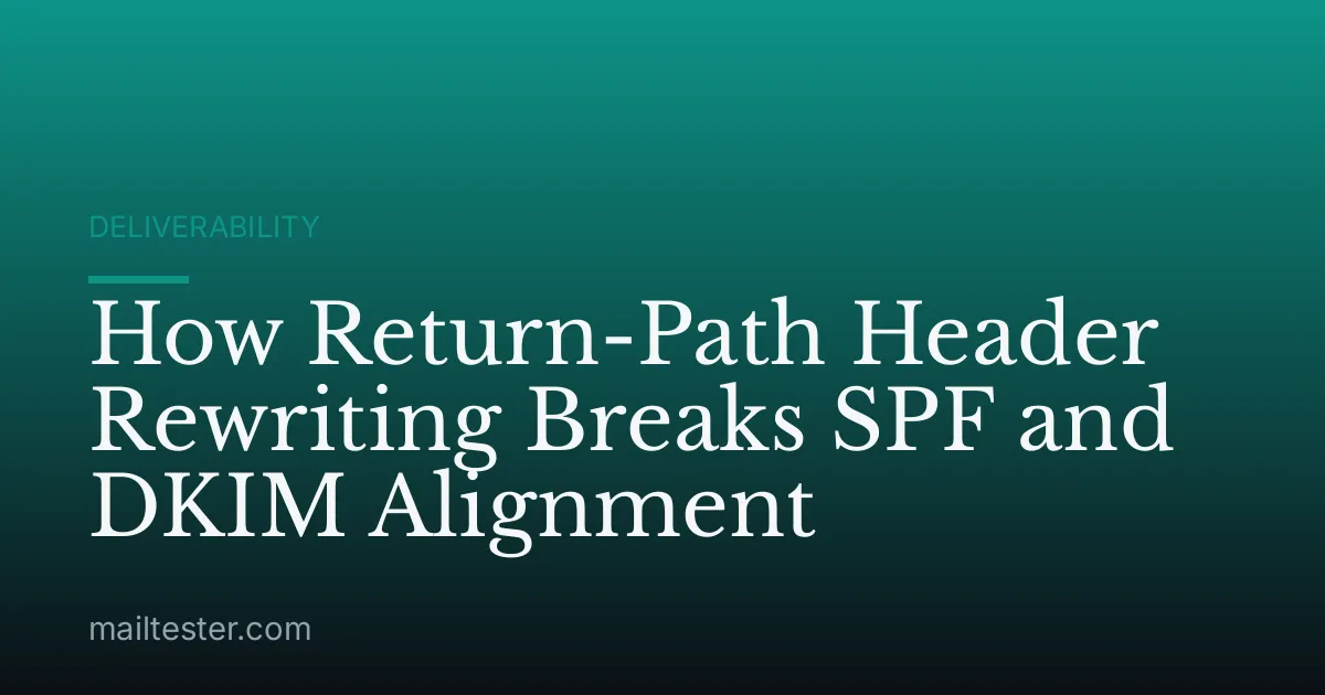 How Return-Path Header Rewriting Breaks SPF and DKIM Alignment