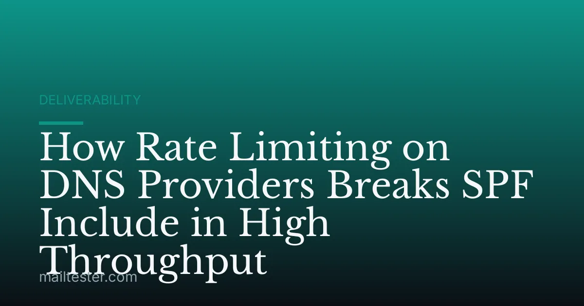 How Rate Limiting on DNS Providers Breaks SPF Include in High Throughput