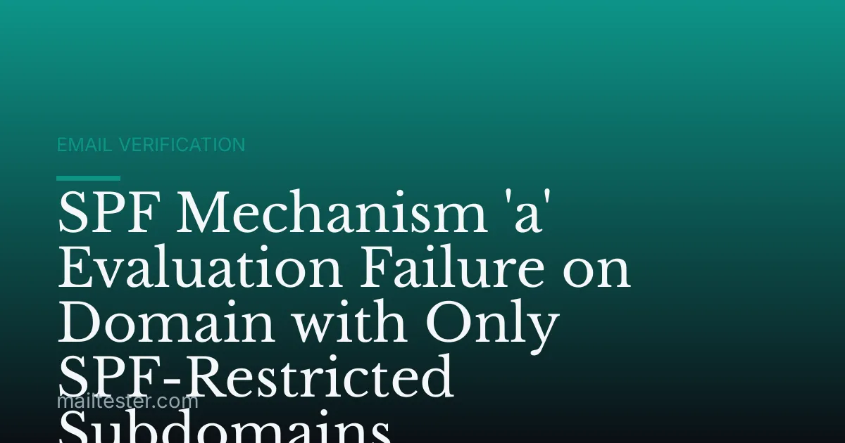 SPF Mechanism 'a' Evaluation Failure on Domain with Only SPF-Restricted Subdomains