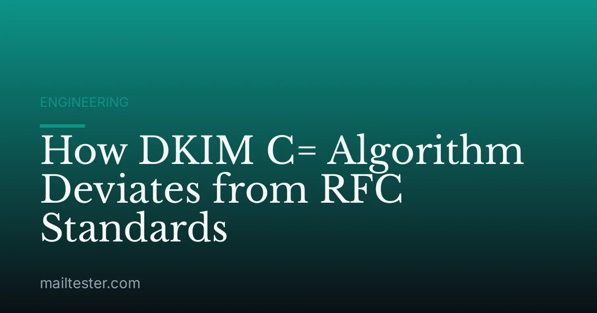 How DKIM C= Algorithm Deviates from RFC Standards