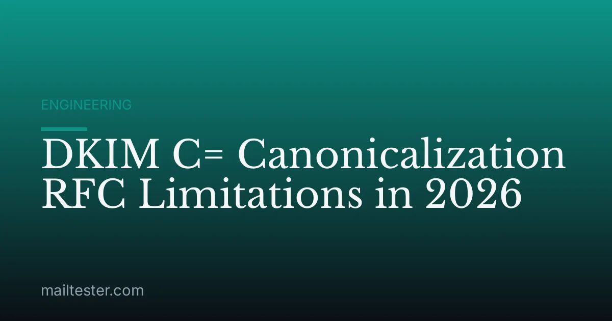 DKIM C= Canonicalization RFC Limitations in 2026