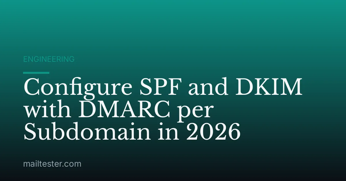 Configure SPF and DKIM with DMARC per Subdomain in 2026