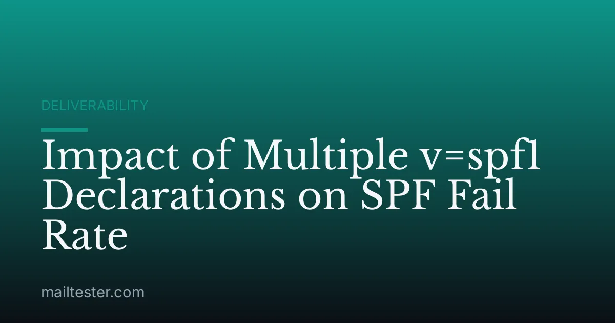 Impact of Multiple v=spf1 Declarations on SPF Fail Rate
