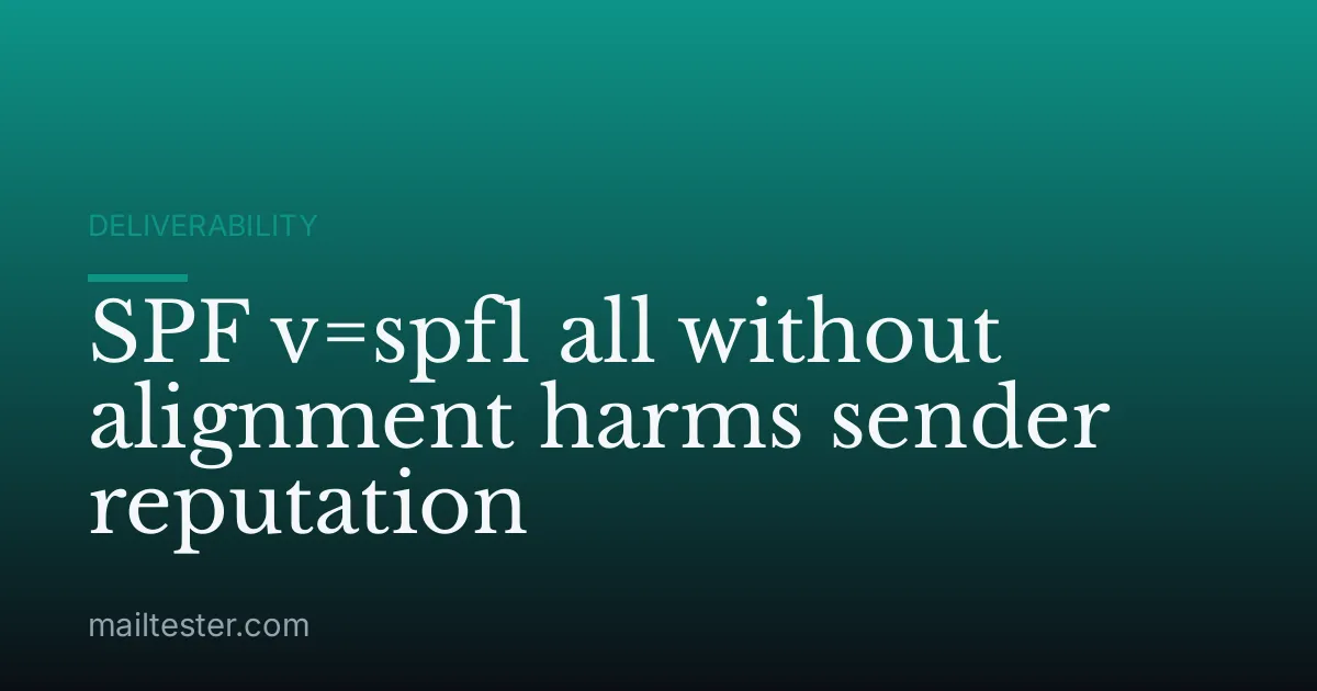 SPF v=spf1 all without alignment harms sender reputation