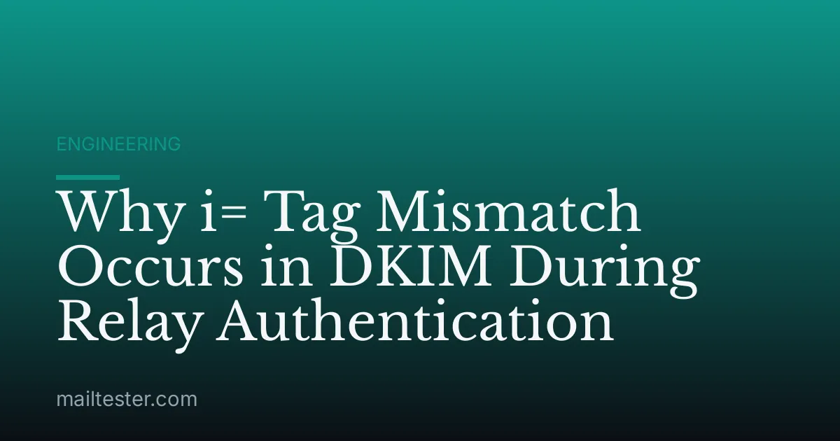 Why i= Tag Mismatch Occurs in DKIM During Relay Authentication