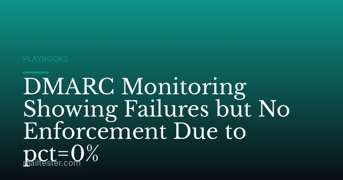 DMARC Monitoring Showing Failures but No Enforcement Due to pct=0%
