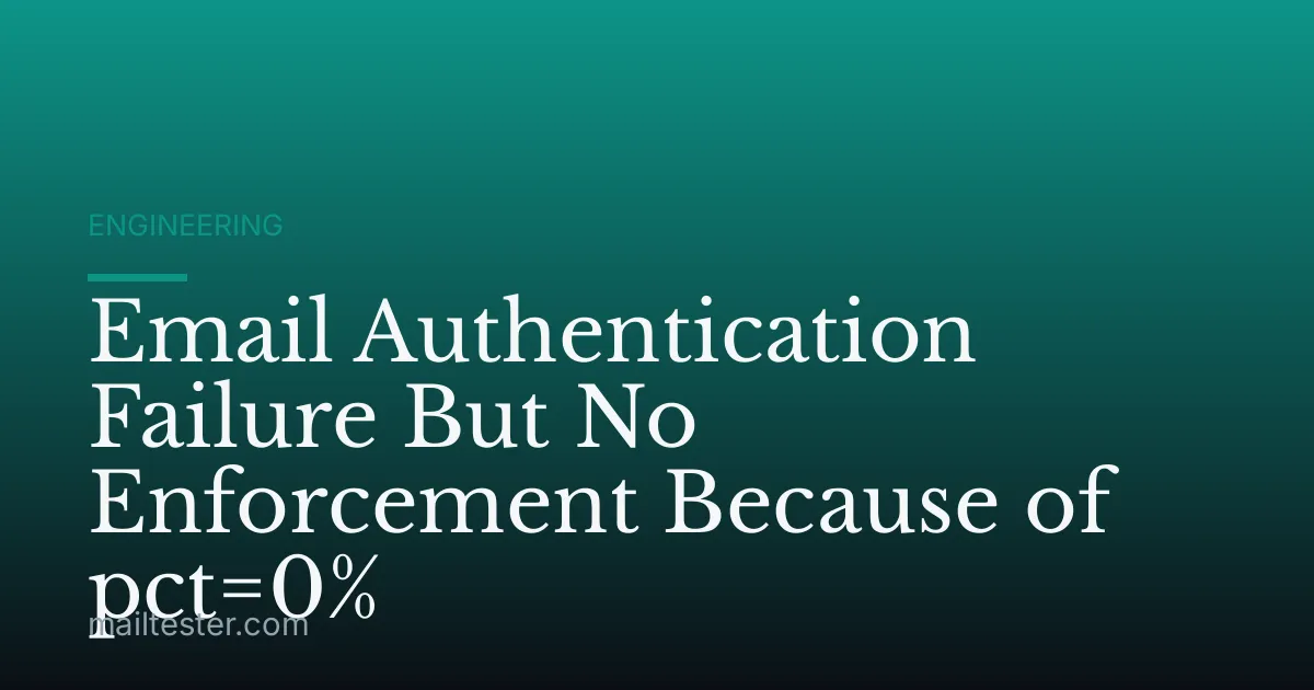 Email Authentication Failure But No Enforcement Because of pct=0%