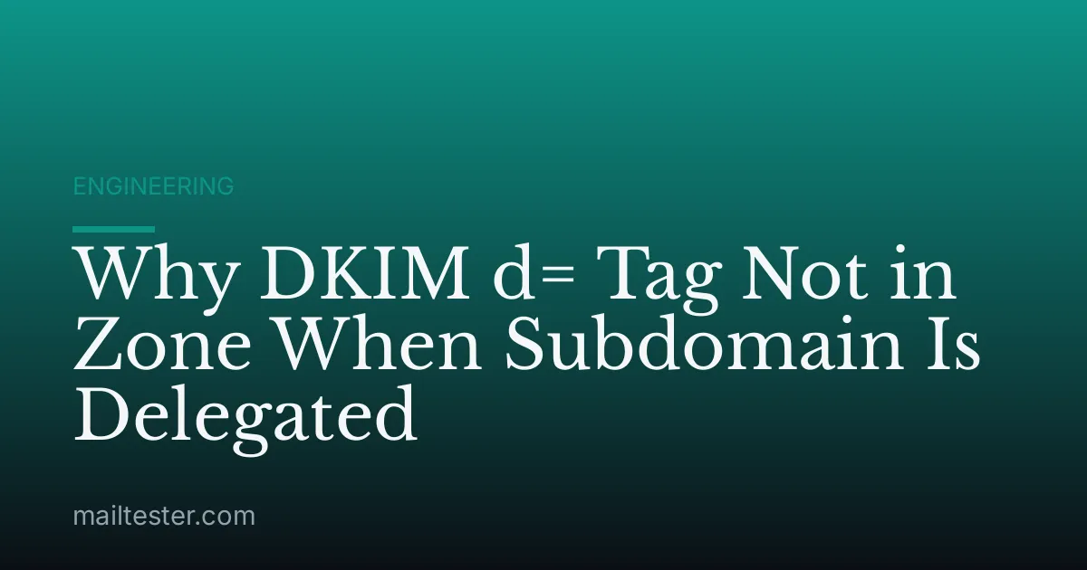 Why DKIM d= Tag Not in Zone When Subdomain Is Delegated