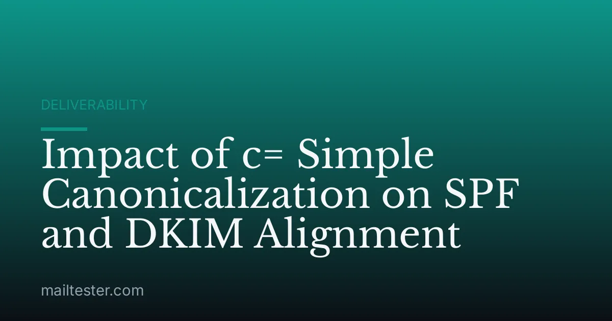 Impact of c= Simple Canonicalization on SPF and DKIM Alignment