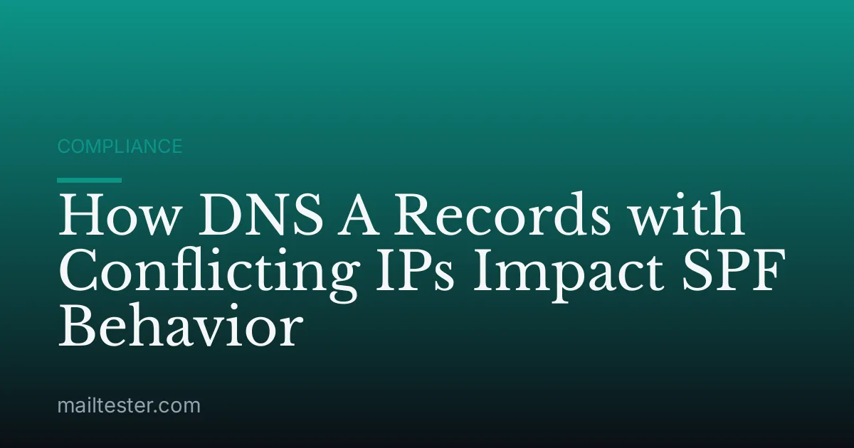 How DNS A Records with Conflicting IPs Impact SPF Behavior