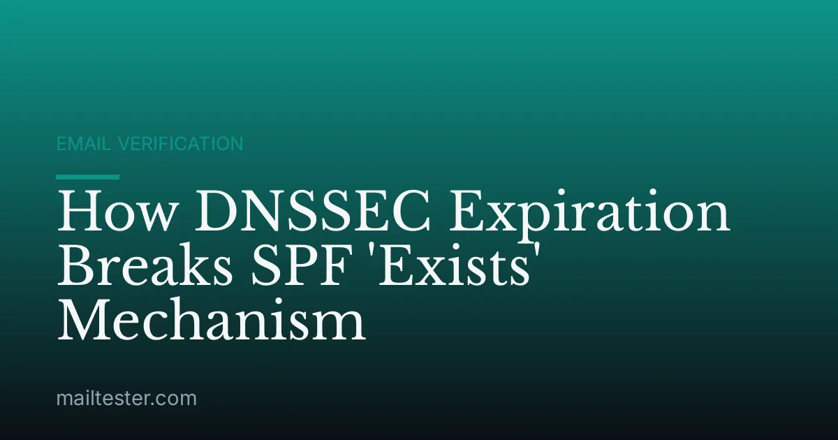 How DNSSEC Expiration Breaks SPF 'Exists' Mechanism