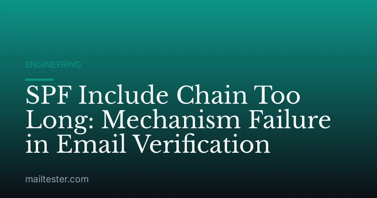 SPF Include Chain Too Long: Mechanism Failure in Email Verification