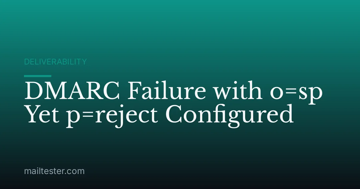 DMARC Failure with o=sp Yet p=reject Configured