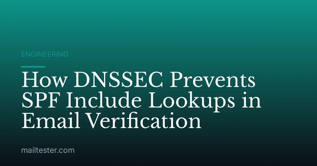 How DNSSEC Prevents SPF Include Lookups in Email Verification