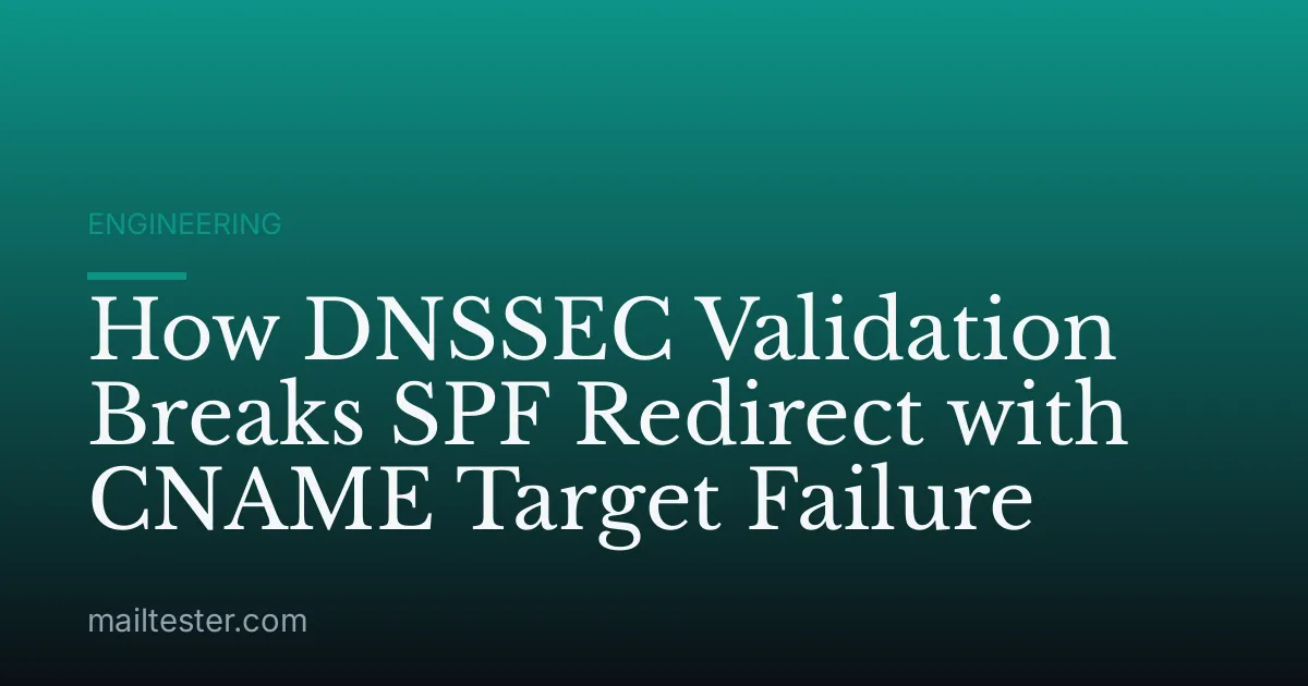 How DNSSEC Validation Breaks SPF Redirect with CNAME Target Failure
