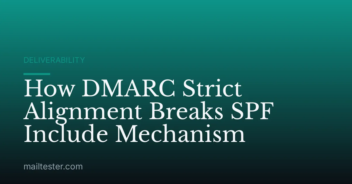 How DMARC Strict Alignment Breaks SPF Include Mechanism