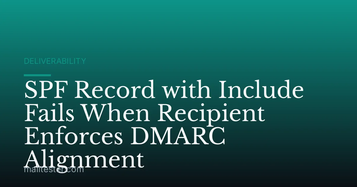 SPF Record with Include Fails When Recipient Enforces DMARC Alignment