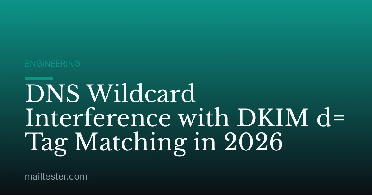 DNS Wildcard Interference with DKIM d= Tag Matching in 2026
