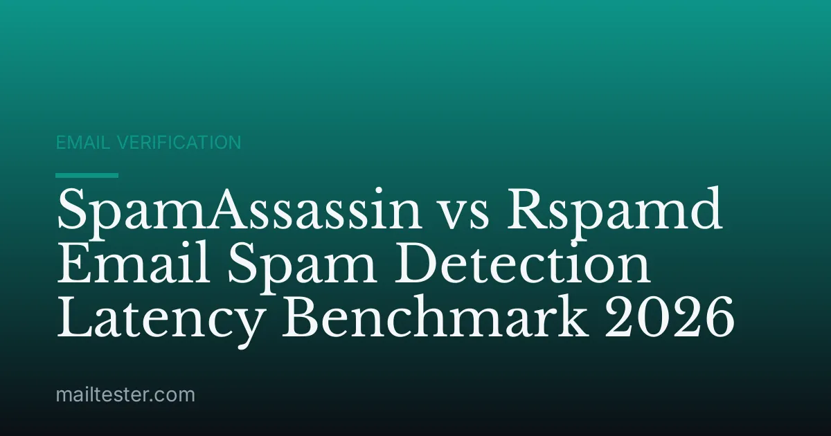 SpamAssassin vs Rspamd Email Spam Detection Latency Benchmark 2026