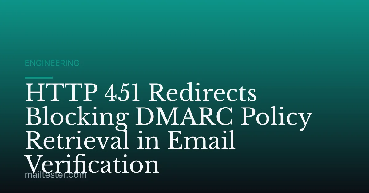 HTTP 451 Redirects Blocking DMARC Policy Retrieval in Email Verification