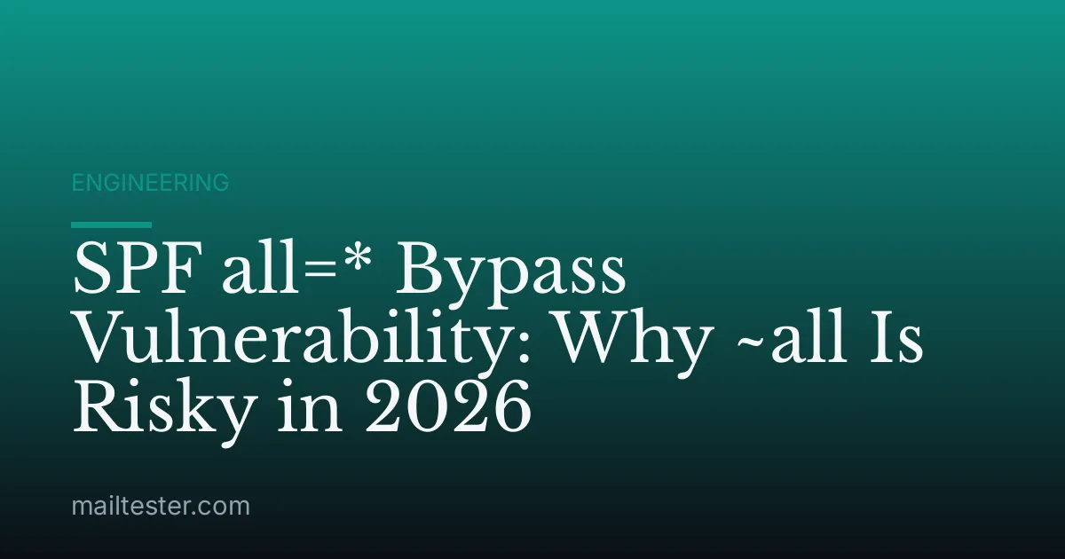 SPF all=* Bypass Vulnerability: Why ~all Is Risky in 2026