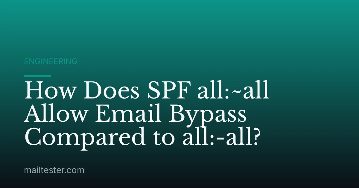 How Does SPF all:~all Allow Email Bypass Compared to all:-all?