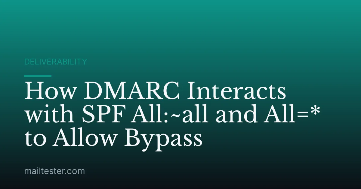 How DMARC Interacts with SPF All:~all and All=* to Allow Bypass