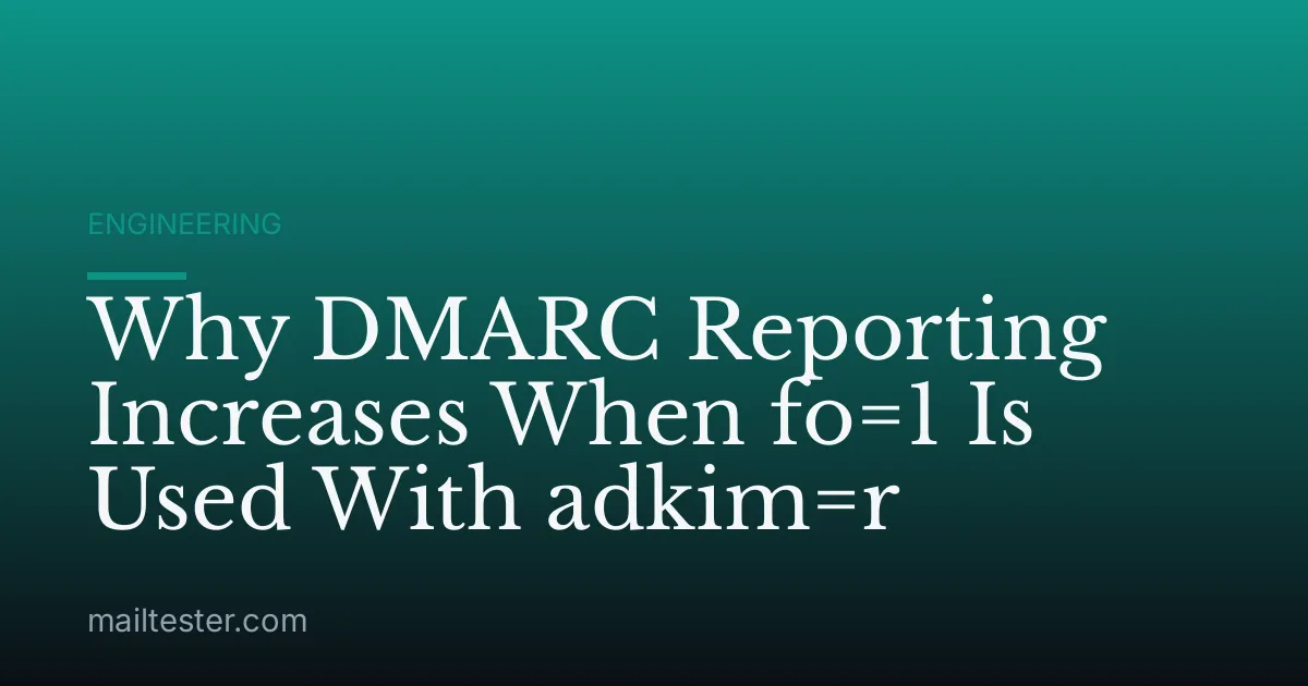 Why DMARC Reporting Increases When fo=1 Is Used With adkim=r