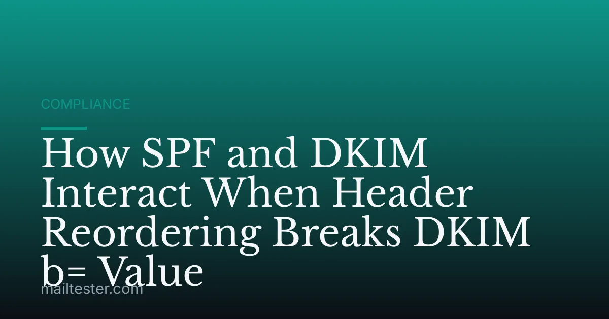 How SPF and DKIM Interact When Header Reordering Breaks DKIM b= Value