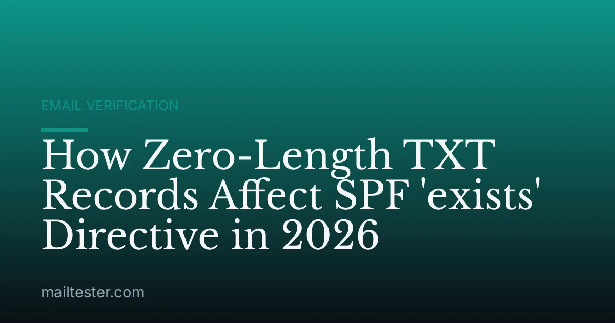 How Zero-Length TXT Records Affect SPF 'exists' Directive in 2026