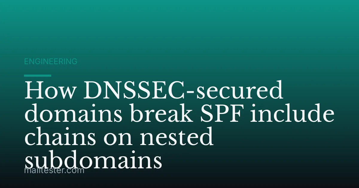 How DNSSEC-secured domains break SPF include chains on nested subdomains