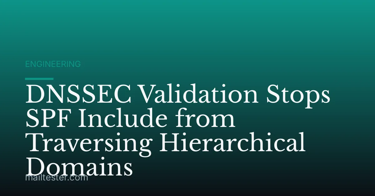 DNSSEC Validation Stops SPF Include from Traversing Hierarchical Domains