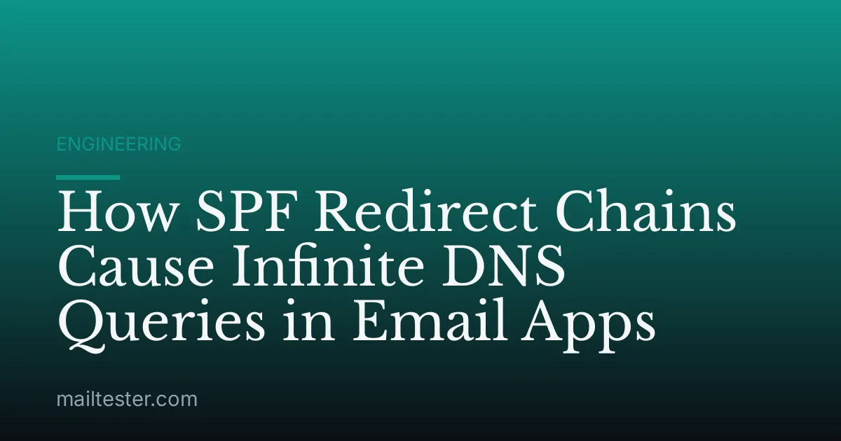 How SPF Redirect Chains Cause Infinite DNS Queries in Email Apps
