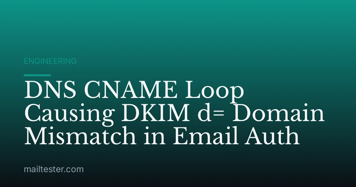 DNS CNAME Loop Causing DKIM d= Domain Mismatch in Email Auth