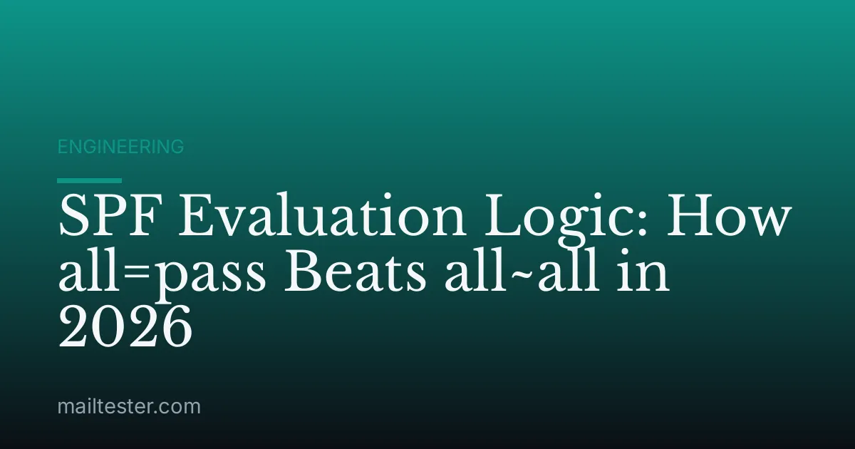 SPF Evaluation Logic: How all=pass Beats all~all in 2026
